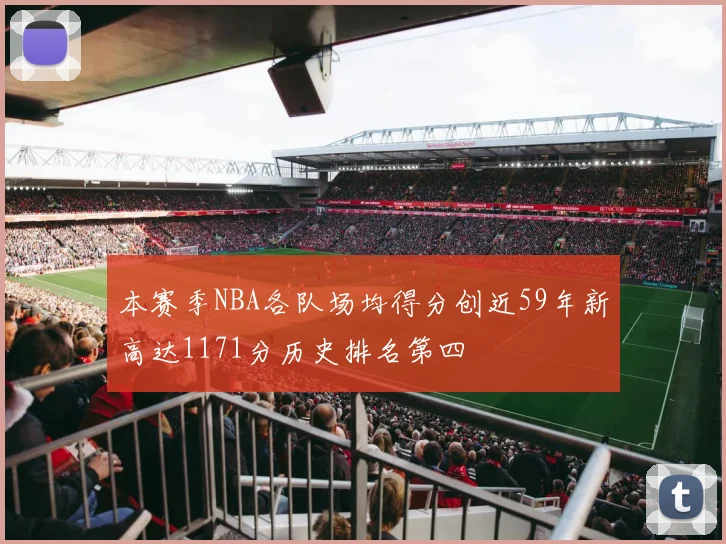 本赛季NBA各队场均得分创近59年新高达1171分历史排名第四